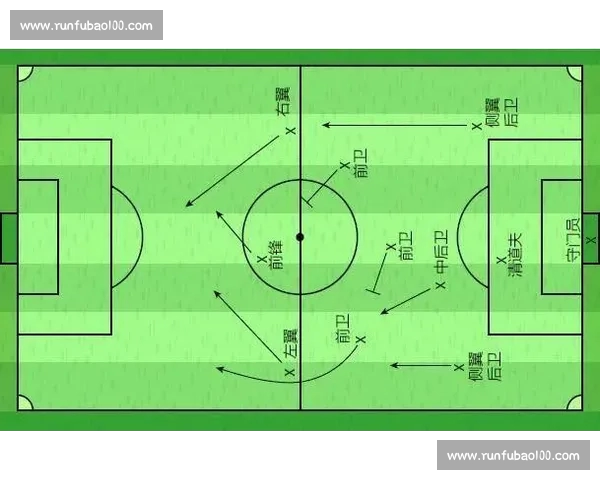 通过足球数据分析揭示球队表现与胜负规律的深度研究