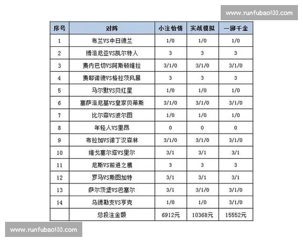体育投注策略解析与数据分析助力精准赢利新思路