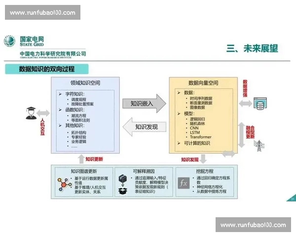 体育数据平台驱动下的赛事分析智能决策与产业生态融合创新发展路径探索 体育数据平台驱动下的赛事分析智能决策与产业生态融合创新发展路径探索